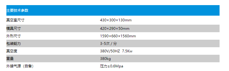 HZW4230型盒式真空（充氣）包裝機(jī)(圖2)